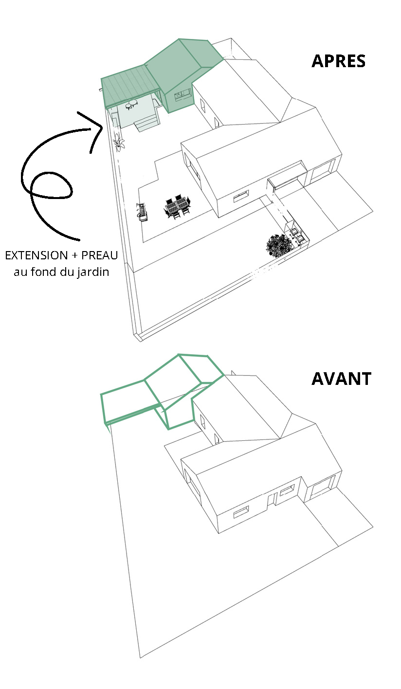extension : création d'une suite parentale